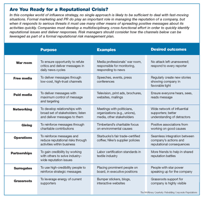 Risk Management and Insurance universities with good communications programs Risk Management and Insurance universities with good communications programs