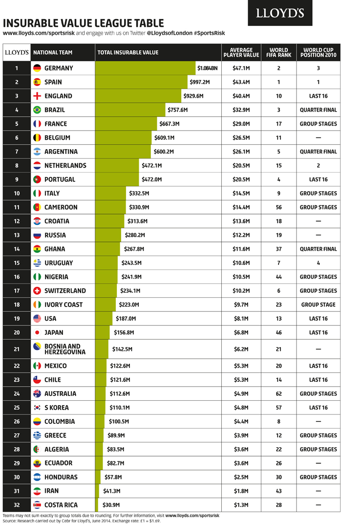 WorldCupValues